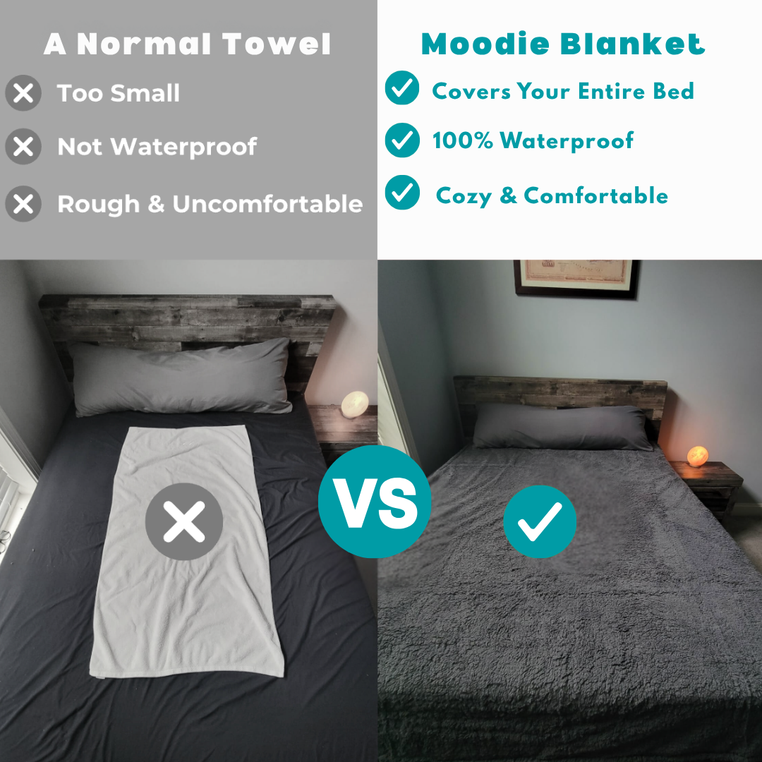 Coperta Intima Impermeabile