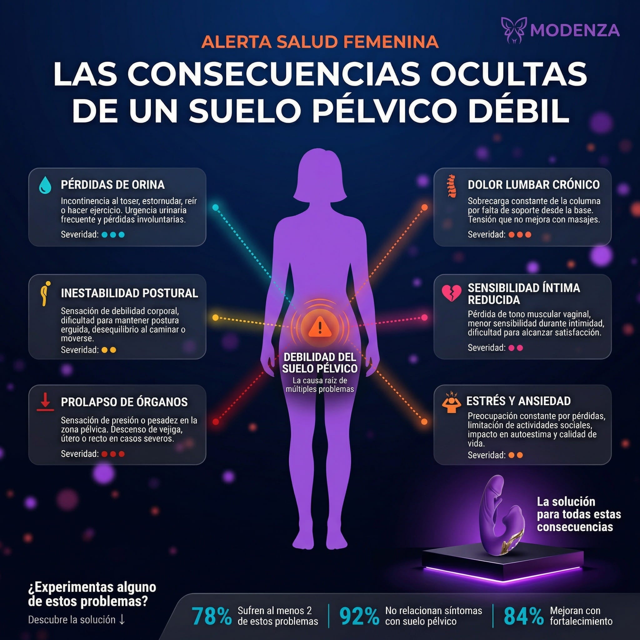 MODENZA Pelvi Wave | fortalece tu suelo pélvico (Copia)