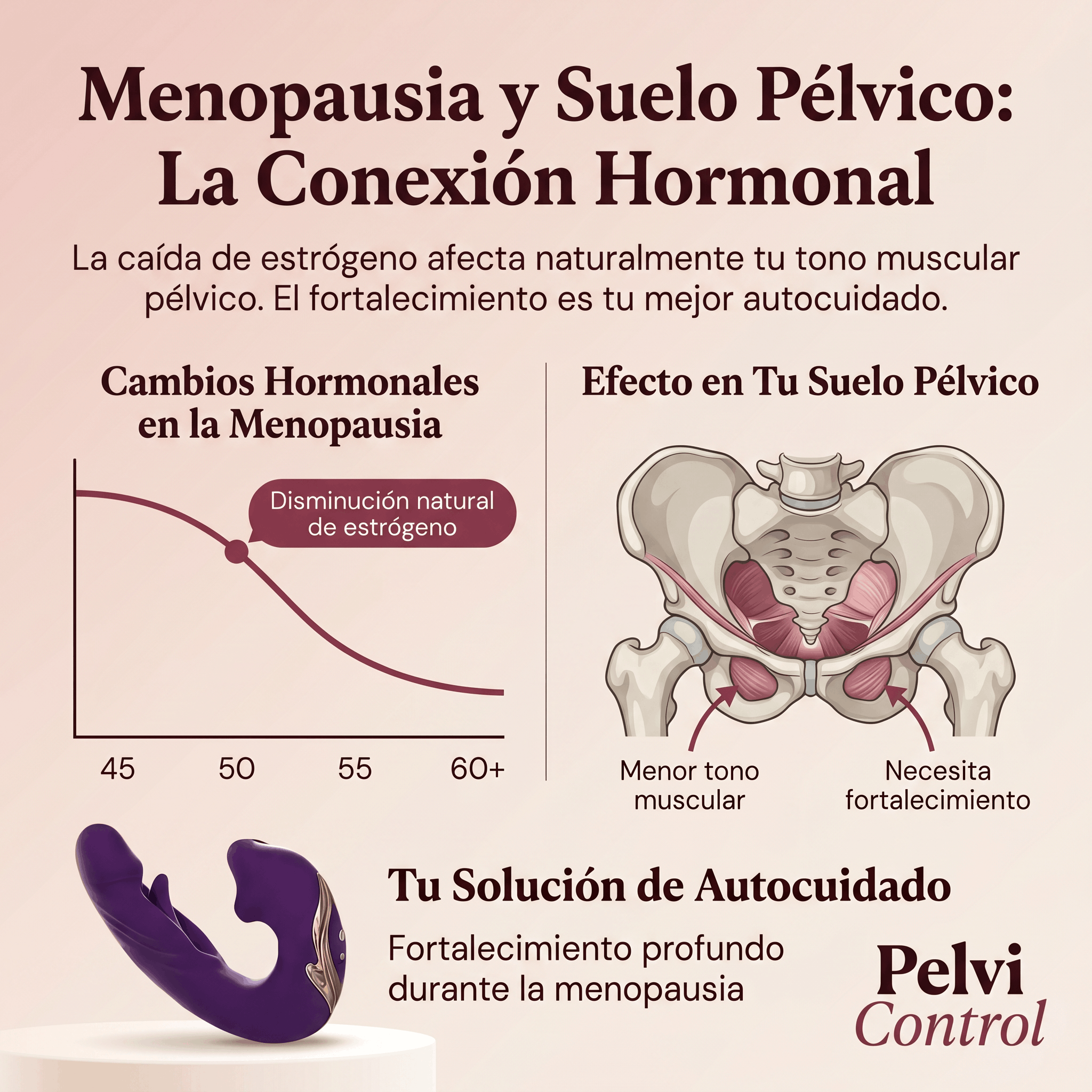 Pelvi Wave | Fisioterapia Pélvica en Casa — Tecnología Clínica.